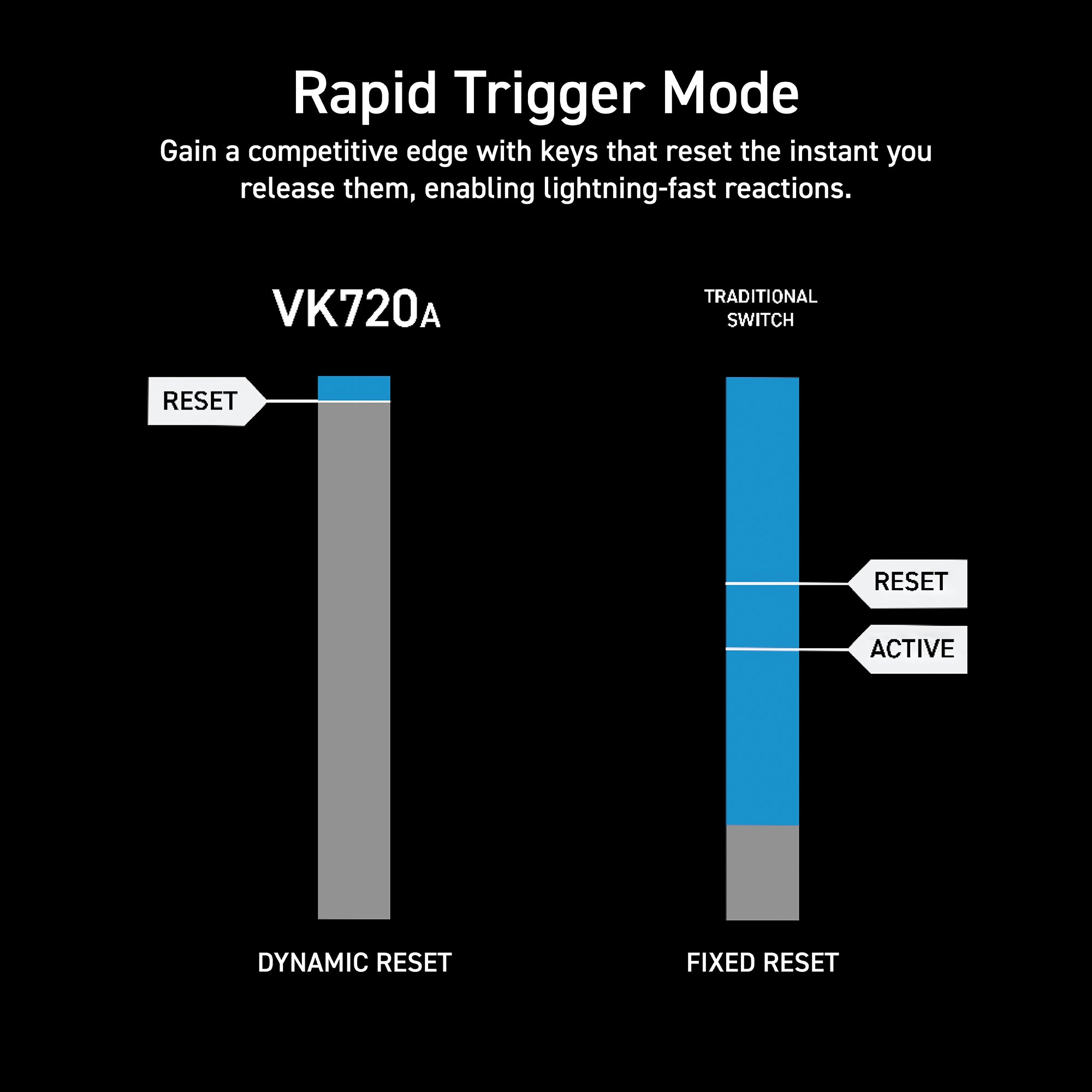 TK-VK720A Rapid Trigger Silent Gaming Keyboard
